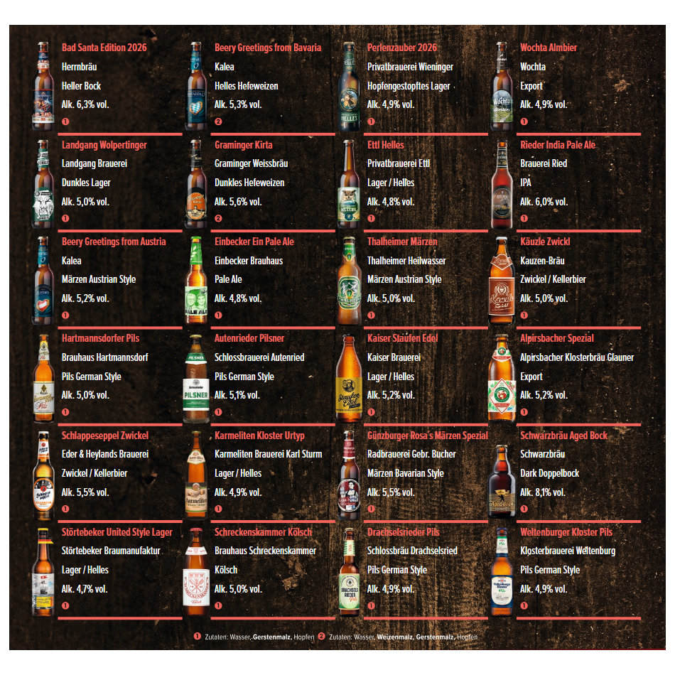 Best&uuml;ckung des Bieradventskalenders Rockstar Santa 2026