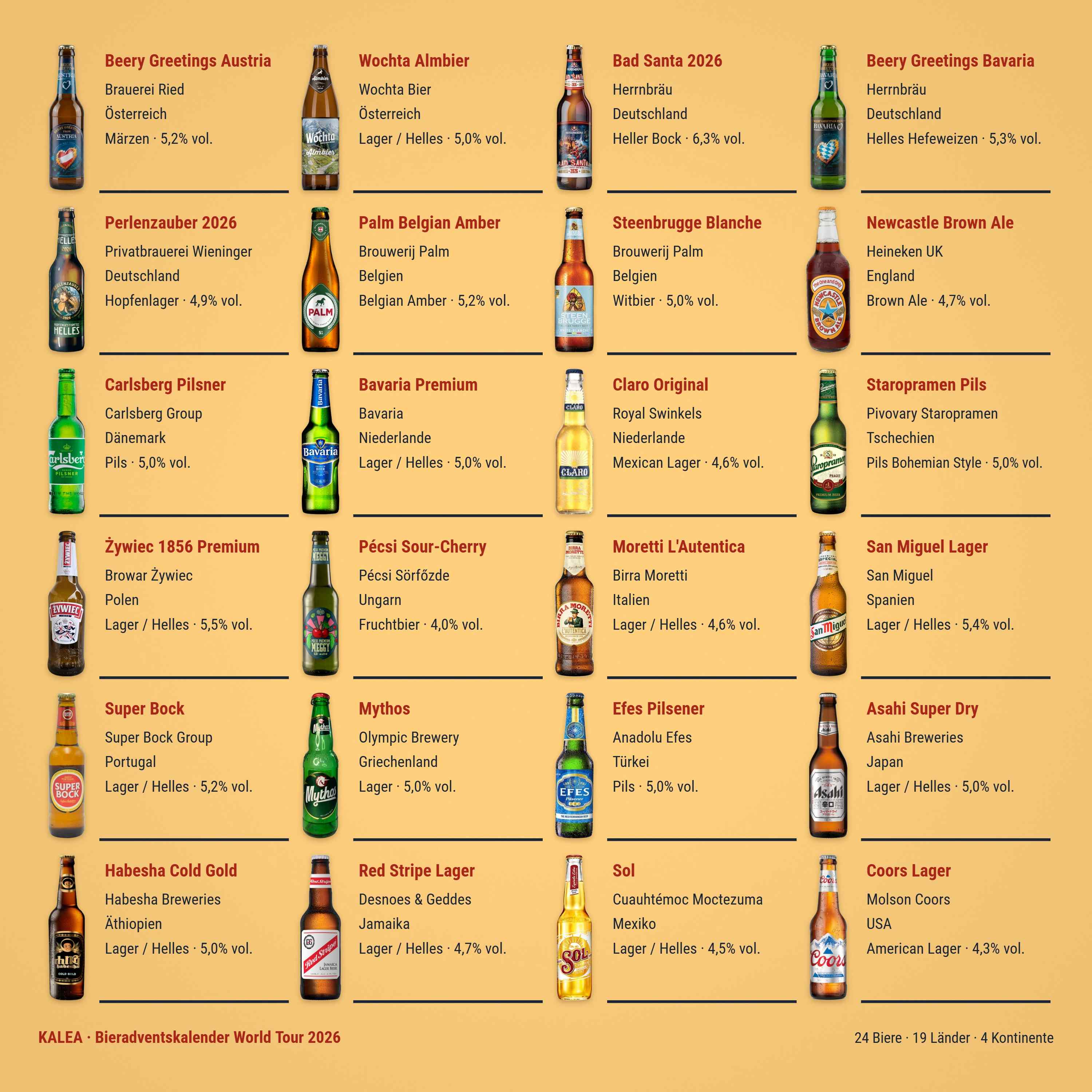 Bestückung des Bieradventskalenders World Tour 2026